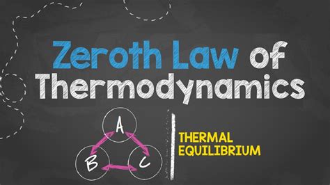 laws of thermodynamics bsc